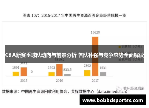 CBA新赛季球队动向与前景分析 各队补强与竞争态势全面解读